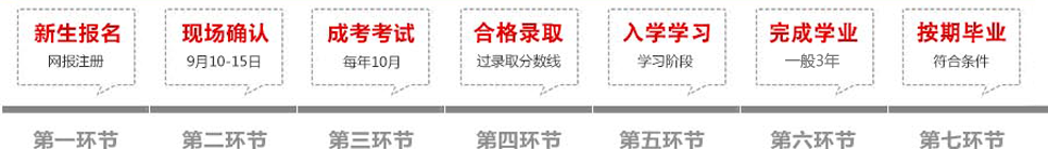 南華大學成教報名流程