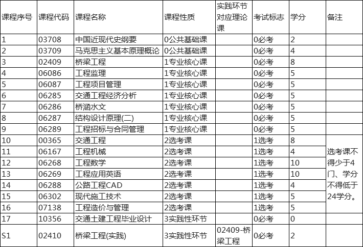 http://www.zmseed.cn/show-135-132-1.html