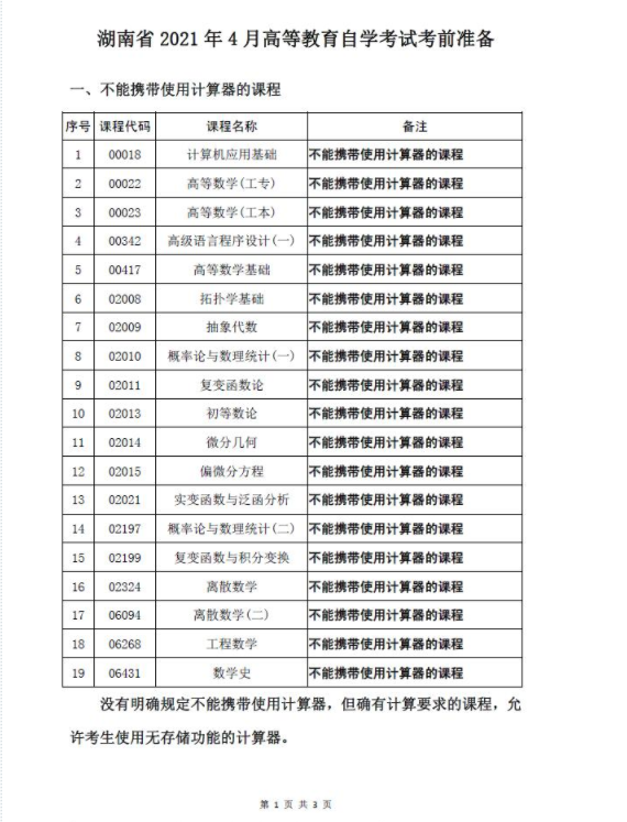 湖南省2021年4月高等教育自學考試考前準備