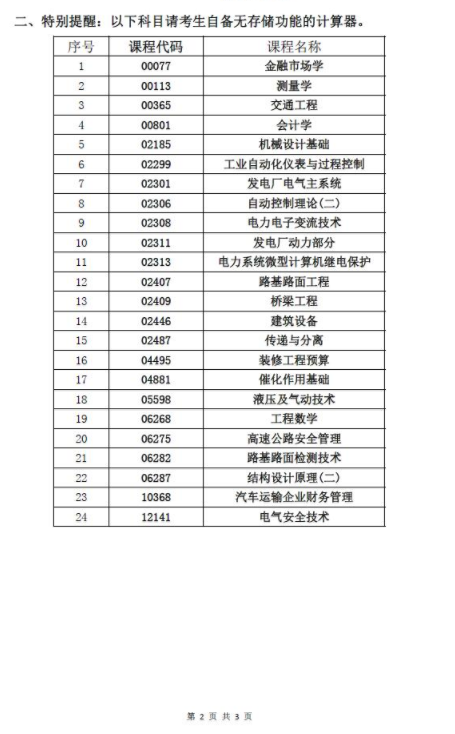 湖南省2021年4月高等教育自學考試考前準備